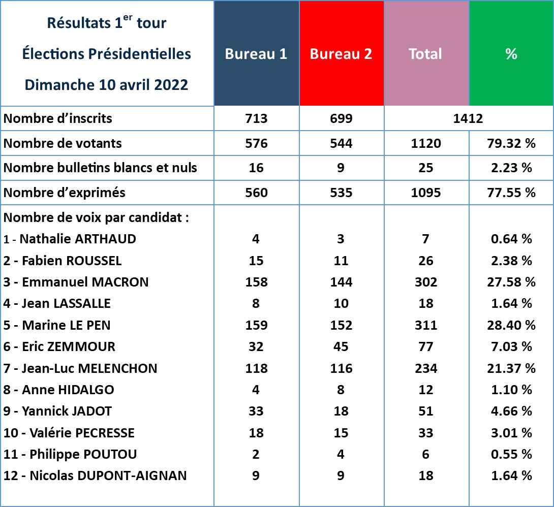 Messein : Site De La Commune